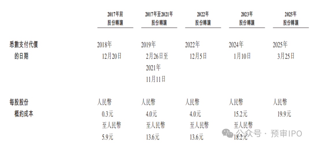 新荷花IPO，江云等待了14年  第5张
