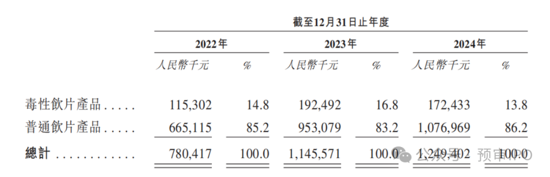 新荷花IPO，江云等待了14年  第11张