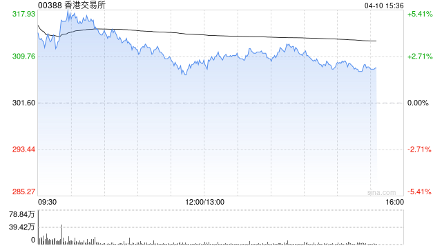 瑞银：降香港交易所目标价至320港元 评级“中性”  第1张