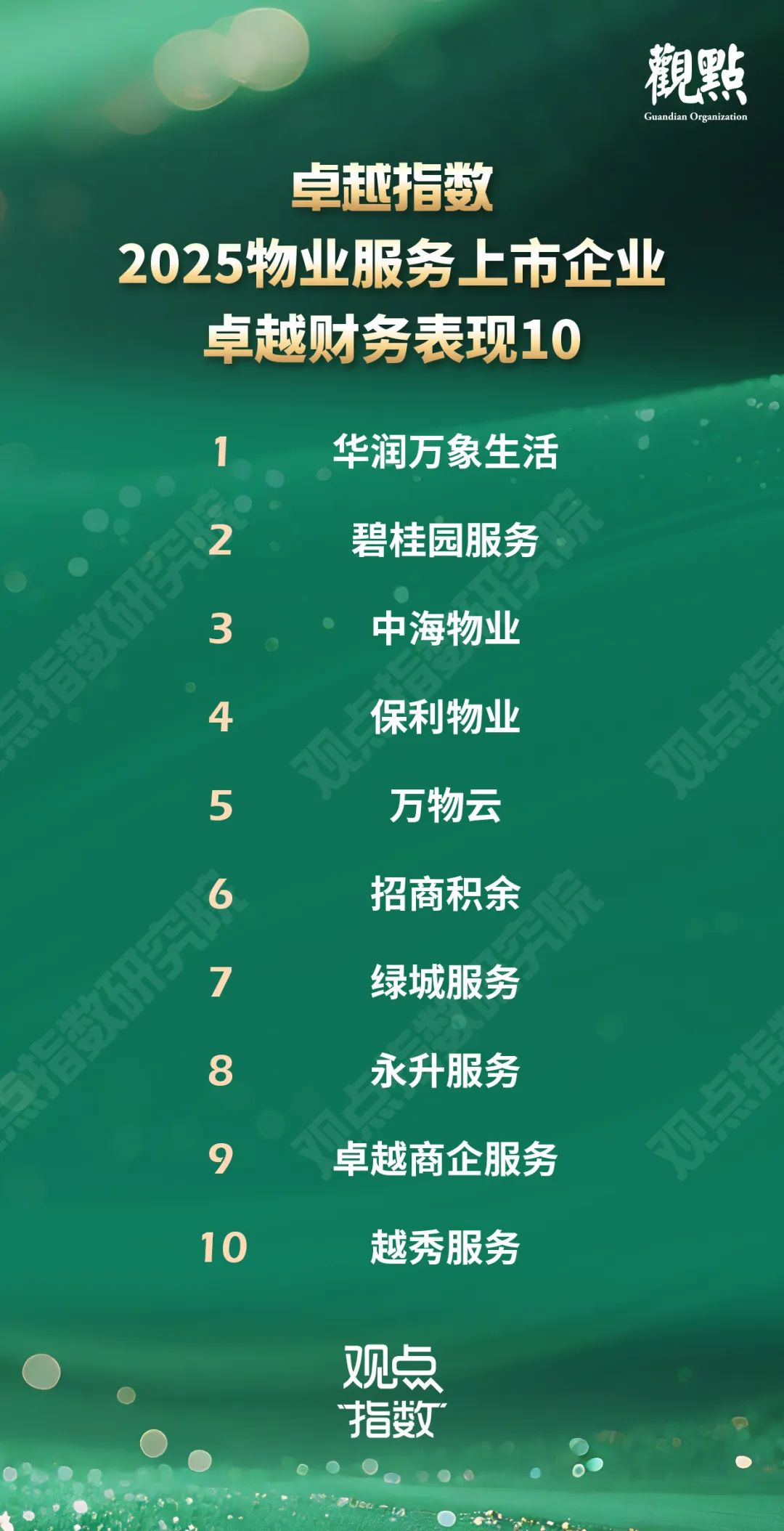 卓越指数 · 2025物业服务卓越表现 第3张 卓越指数 · 2025物业服务卓越表现 第3张