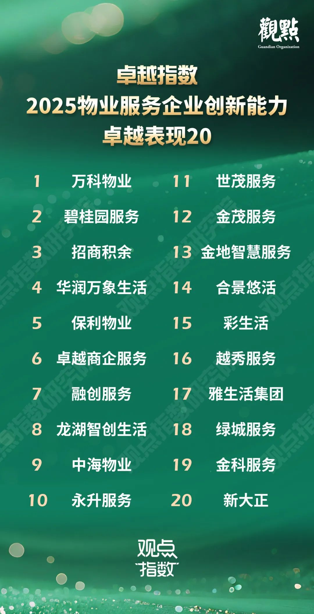 卓越指数 · 2025物业服务卓越表现 第6张 卓越指数 · 2025物业服务卓越表现 第6张