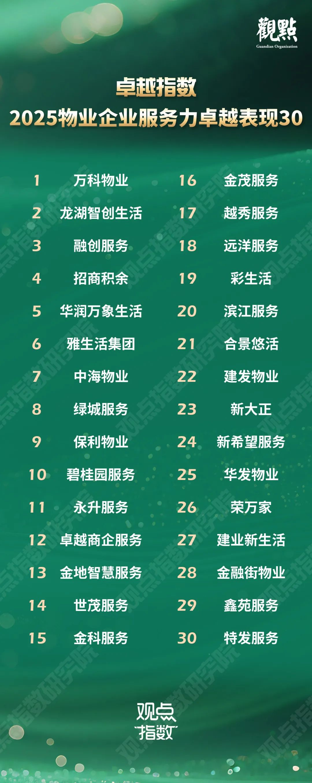 卓越指数 · 2025物业服务卓越表现 第8张 卓越指数 · 2025物业服务卓越表现 第8张