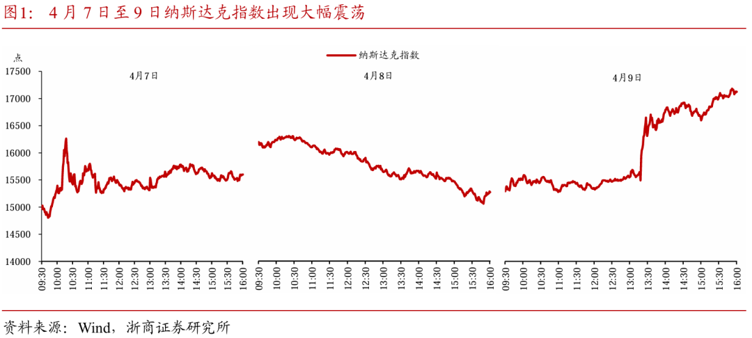关税交易重在应对 第3张 关税交易重在应对 第3张
