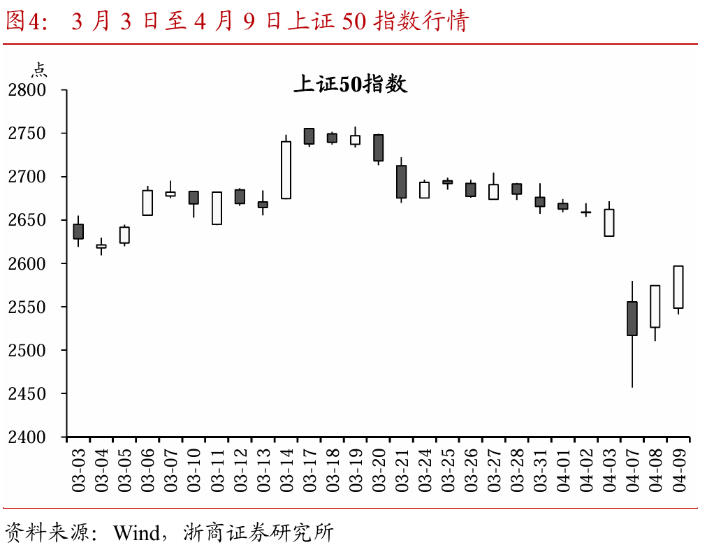 关税交易重在应对 第6张 关税交易重在应对 第6张