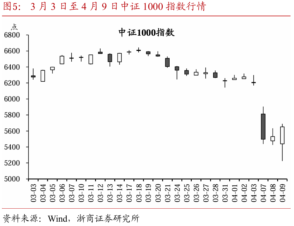 关税交易重在应对 第7张 关税交易重在应对 第7张