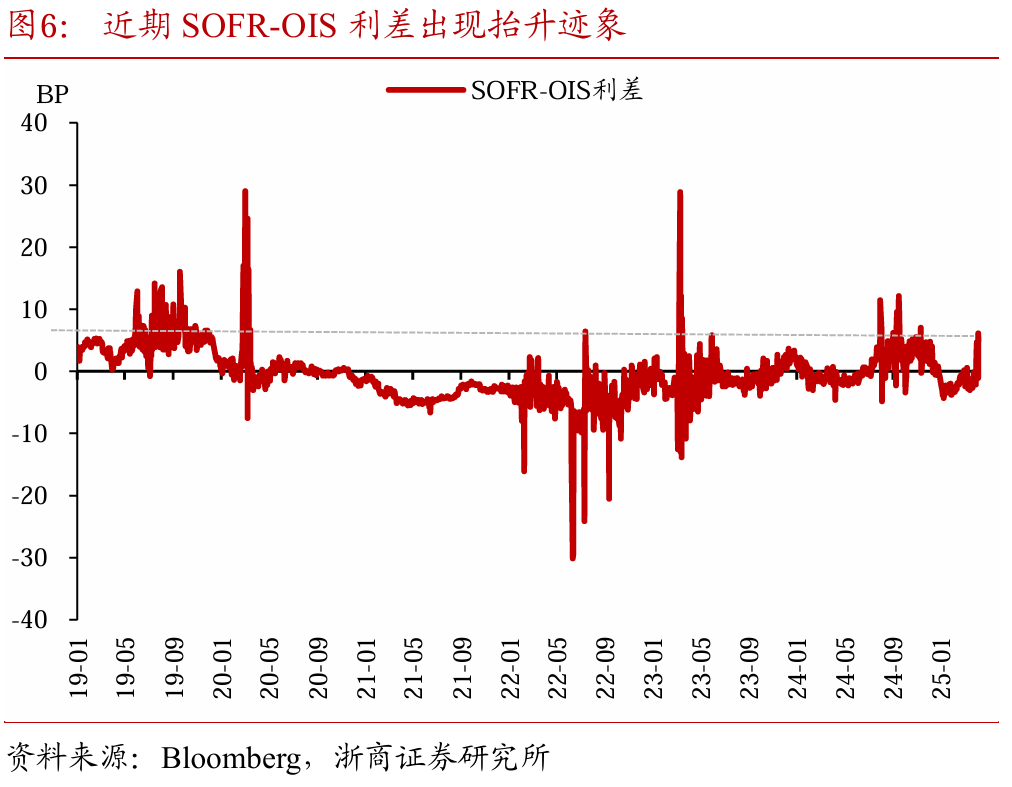 关税交易重在应对 第8张 关税交易重在应对 第8张