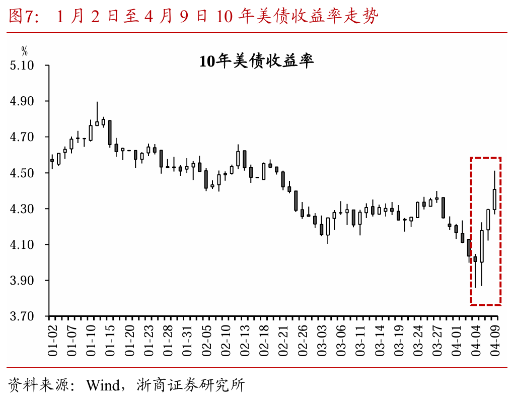 关税交易重在应对 第9张 关税交易重在应对 第9张