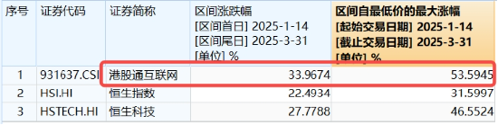 大反攻！港股互联网ETF（513770）放量冲高7%，变局时刻，把握高弹性+高性价比  第5张