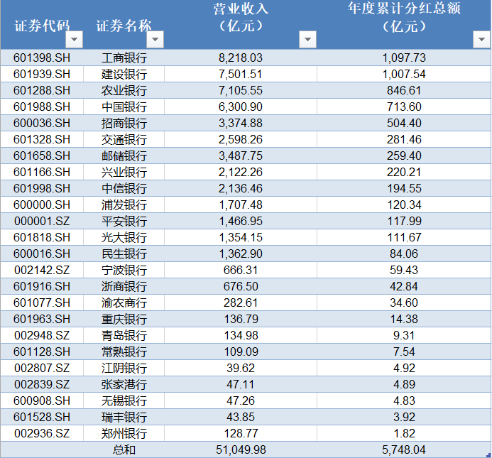 两天内六家银行公布增持计划!华夏、浙商、江苏银行骨干拟增持超7000万 第1张 两天内六家银行公布增持计划!华夏、浙商、江苏银行骨干拟增持超7000万 第1张