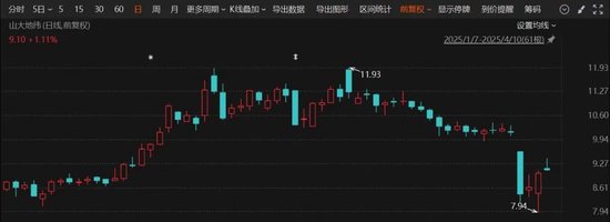 或易主！2家A股公司同日宣布，实控人筹划深化校企改革  第1张