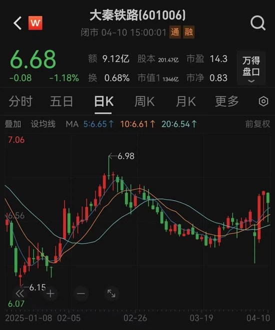 中信金融资产举牌大秦铁路  第1张