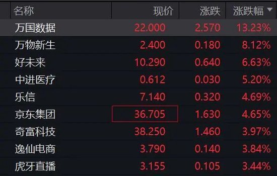 深夜，美股大跌！重大数据公布，事关降息！特朗普发声！  第2张