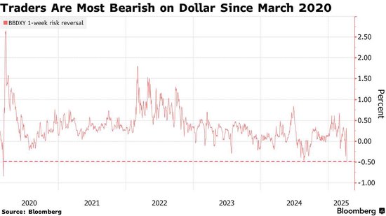 衰退阴霾笼罩 美国“股债汇三杀”再次上演! 第2张 衰退阴霾笼罩 美国“股债汇三杀”再次上演! 第2张