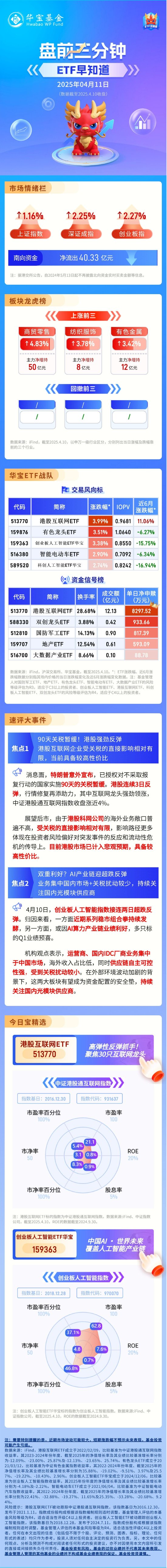 【盘前三分钟】4月11日ETF早知道  第1张