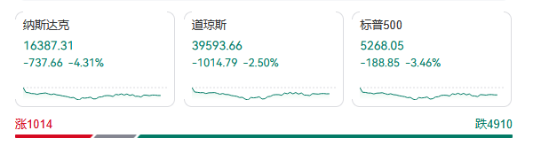 美国股债汇三杀,美元创两年来最大日跌 第1张 美国股债汇三杀,美元创两年来最大日跌 第1张