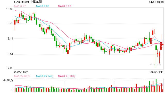 一季度新能源重卡销量暴涨164%！产业链企业加快“上马”新项目，混动重卡要崛起  第1张