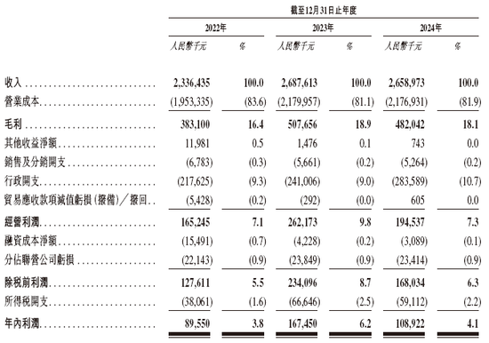 明基医院,递交IPO招股书,拟香港上市,中金、花旗联席保荐 第6张 明基医院,递交IPO招股书,拟香港上市,中金、花旗联席保荐 第6张