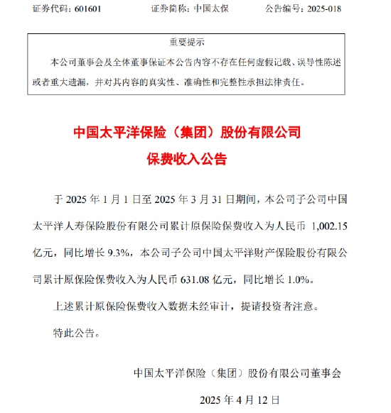 中国太保：一季度两家子公司累计保费收入1633.23亿元  第1张