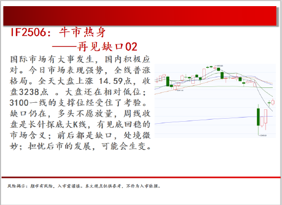 中天期货:商品指数小阳修复 白银震荡修复 第3张 中天期货:商品指数小阳修复 白银震荡修复 第3张