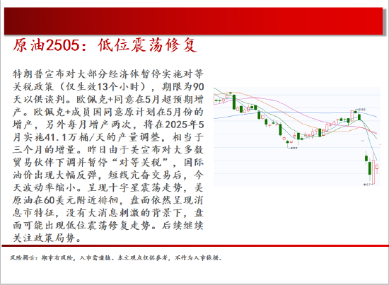 中天期货:商品指数小阳修复 白银震荡修复 第4张 中天期货:商品指数小阳修复 白银震荡修复 第4张