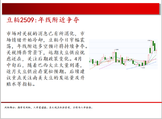 中天期货:商品指数小阳修复 白银震荡修复 第10张 中天期货:商品指数小阳修复 白银震荡修复 第10张