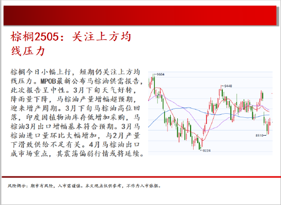 中天期货:商品指数小阳修复 白银震荡修复 第13张 中天期货:商品指数小阳修复 白银震荡修复 第13张