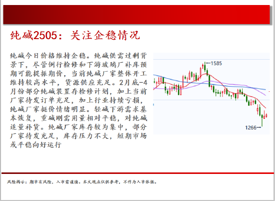 中天期货:商品指数小阳修复 白银震荡修复 第14张 中天期货:商品指数小阳修复 白银震荡修复 第14张