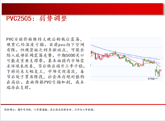 中天期货:商品指数小阳修复 白银震荡修复 第17张 中天期货:商品指数小阳修复 白银震荡修复 第17张