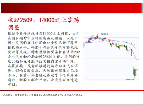 中天期货:商品指数小阳修复 白银震荡修复 第19张 中天期货:商品指数小阳修复 白银震荡修复 第19张