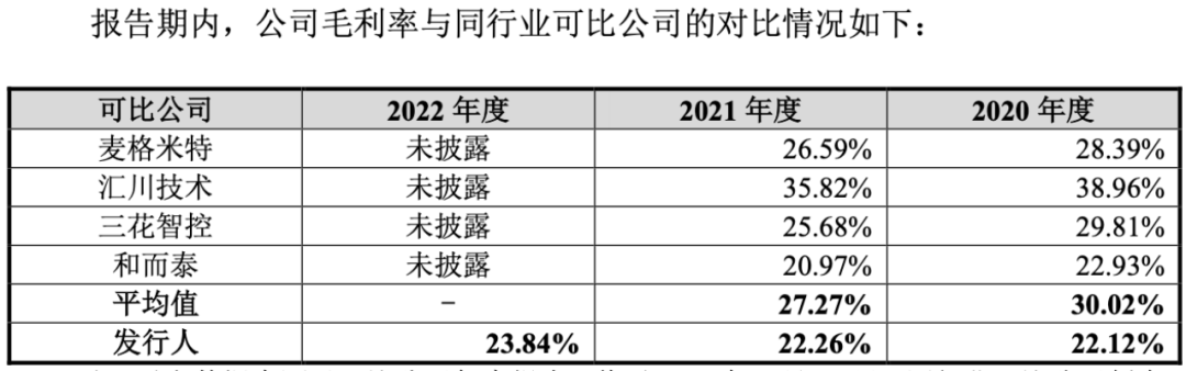 上市一年股价跌超58% 需求已透支的儒竞科技还能依靠什么  第8张