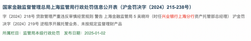 基金托管业务违规，江苏3家城商行接连遭罚，南京、江苏、苏州银行都在列  第4张