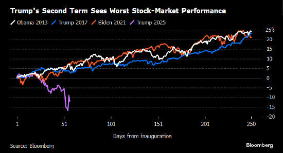 美股早盘在涨跌之间摇摆 贸易冲突形势继续为市场定调  第1张