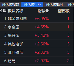 杠杆资金大幅加仓股名单!22股加仓超亿元 第1张 杠杆资金大幅加仓股名单!22股加仓超亿元 第1张