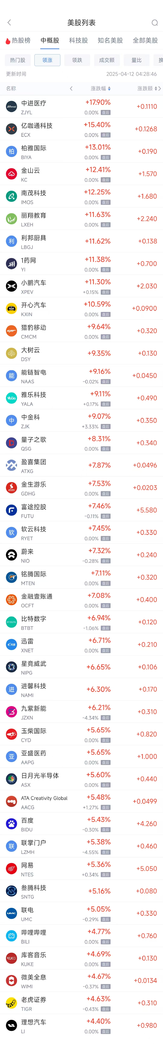 周五热门中概股多数上涨 理想汽车涨4.4%，小鹏汽车涨11.3%  第1张