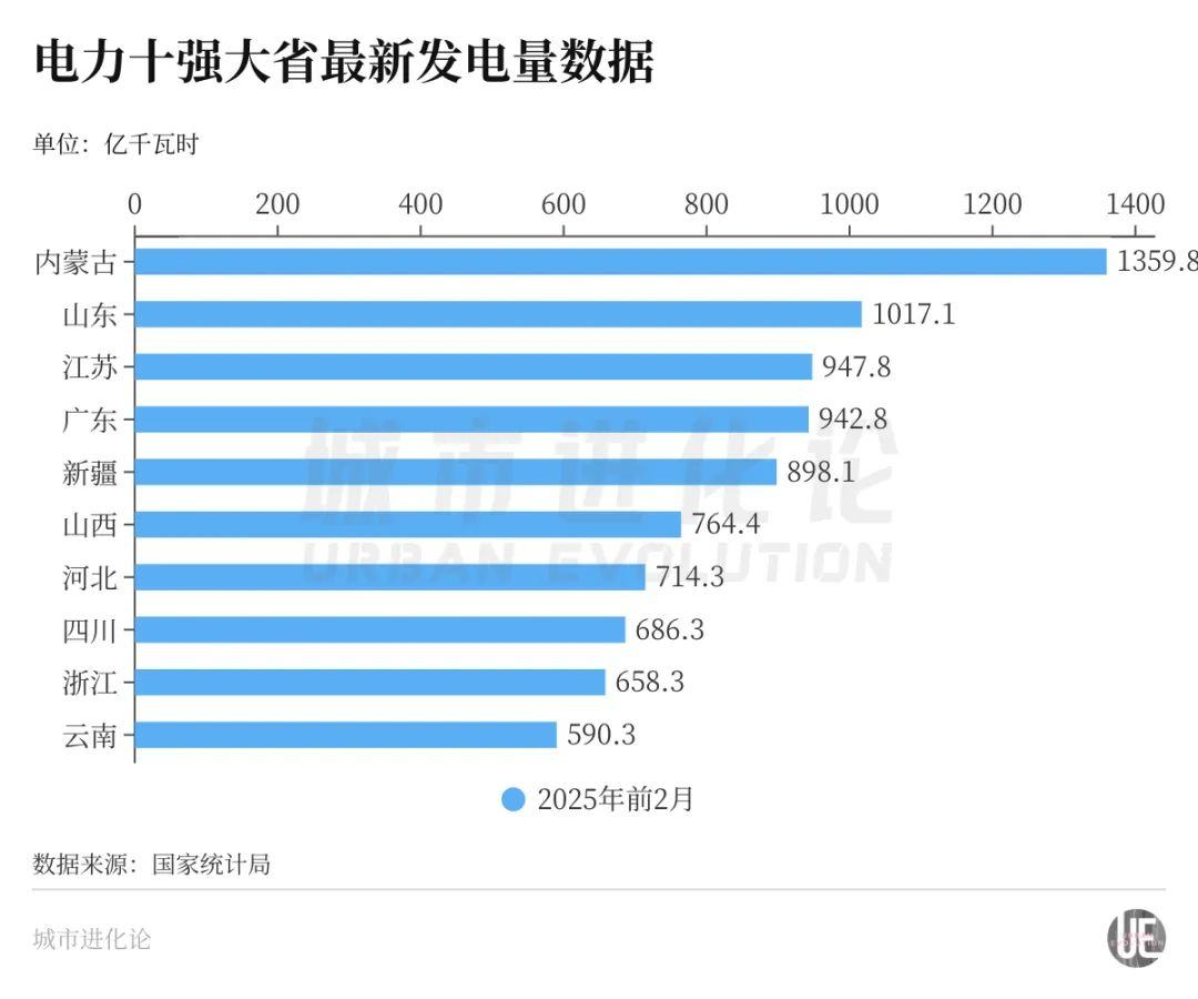 重返全国第二发电大省，对山东意味着什么？  第1张