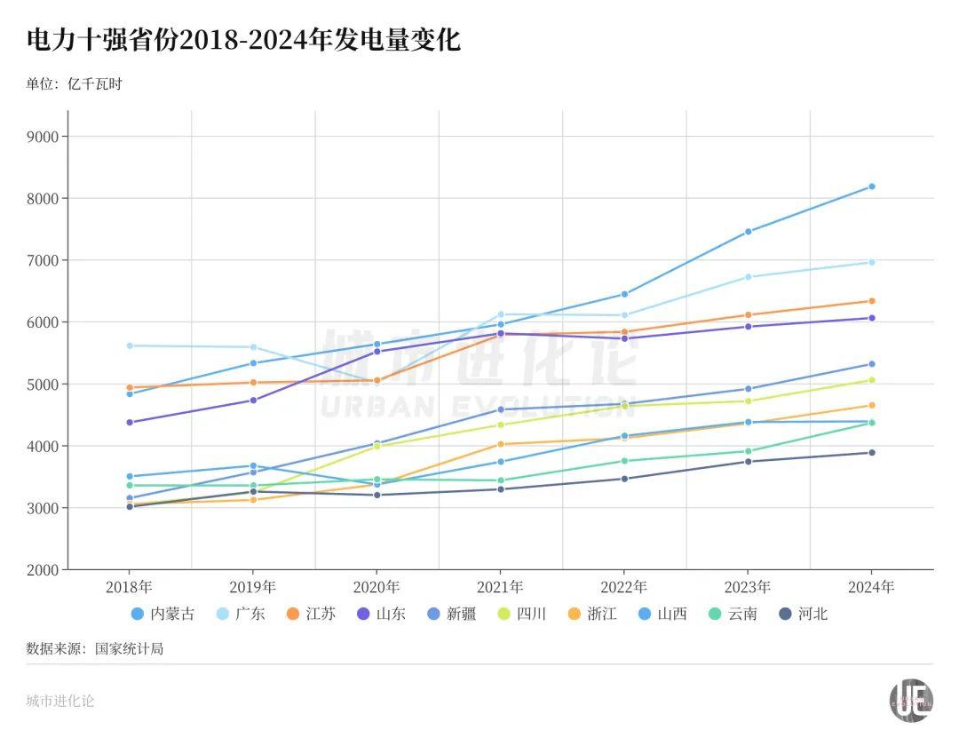 重返全国第二发电大省，对山东意味着什么？  第3张
