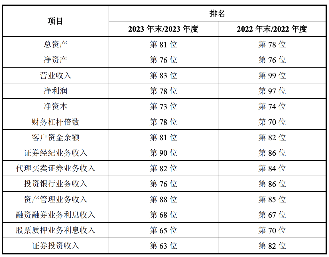 新进展!国信证券收购万和证券获“双受理” 第1张 新进展!国信证券收购万和证券获“双受理” 第1张