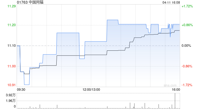 中国同辐:氟化钠注射液通过药品GMP符合性检查 第1张 中国同辐:氟化钠注射液通过药品GMP符合性检查 第1张