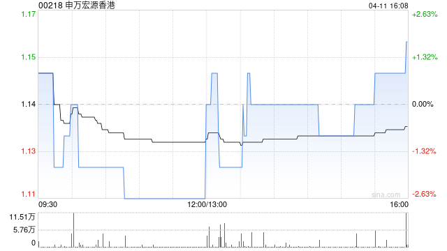 申万宏源香港委任赵丽娟为独立非执行董事  第1张