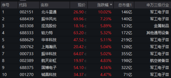 关税博弈下，科技股急涨急跌后机会在哪？自主可控或成重要主线  第4张