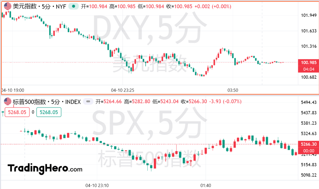 清算美国资产！美国股债汇三杀，暴露致命内伤  第1张