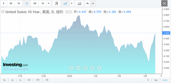 堪比“911”!华尔街,发出警告! 第2张 堪比“911”!华尔街,发出警告! 第2张