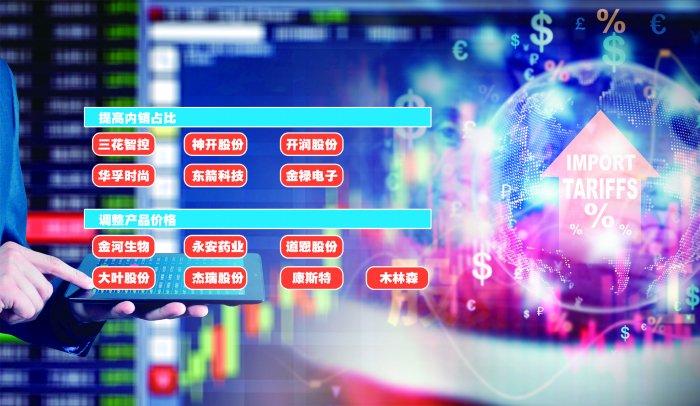 扩内销、提价格、化风险 上市公司灵活应对关税挑战 第1张 扩内销、提价格、化风险 上市公司灵活应对关税挑战 第1张