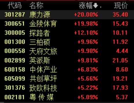 体育产业再迎政策支持,国产运动品牌销量有望取得亮眼增长 第1张 体育产业再迎政策支持,国产运动品牌销量有望取得亮眼增长 第1张