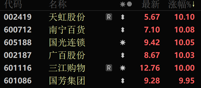 亚太股市 集体飘红!A股这个板块批量涨停 第4张 亚太股市 集体飘红!A股这个板块批量涨停 第4张