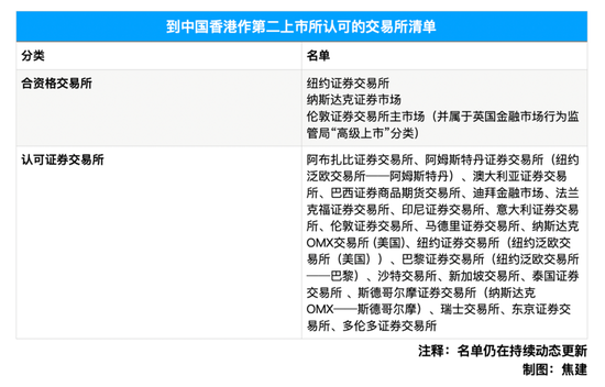 香港开“抢”中概股，还有哪些空间？  第2张