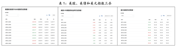 为时已晚!特朗普关税导致大家争相卖出美国 第1张 为时已晚!特朗普关税导致大家争相卖出美国 第1张