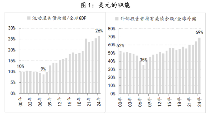 为时已晚!特朗普关税导致大家争相卖出美国 第3张 为时已晚!特朗普关税导致大家争相卖出美国 第3张