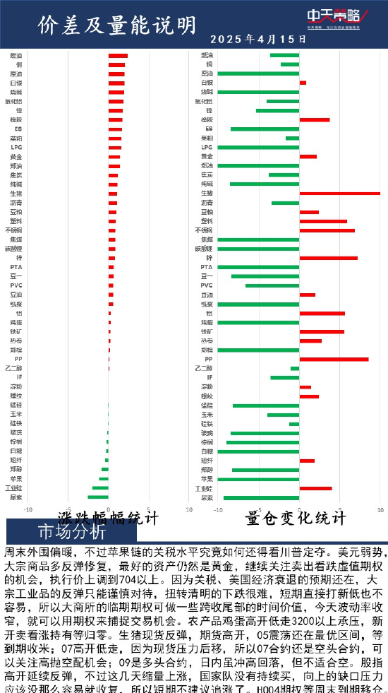 中天策略:4月15日市场分析  第2张