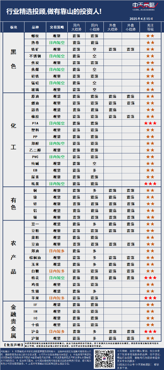 中天策略:4月15日市场分析  第3张